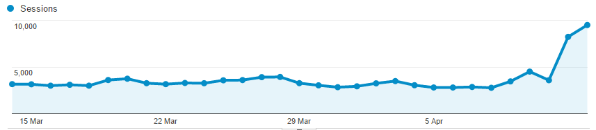 Web Session from Google Analytics