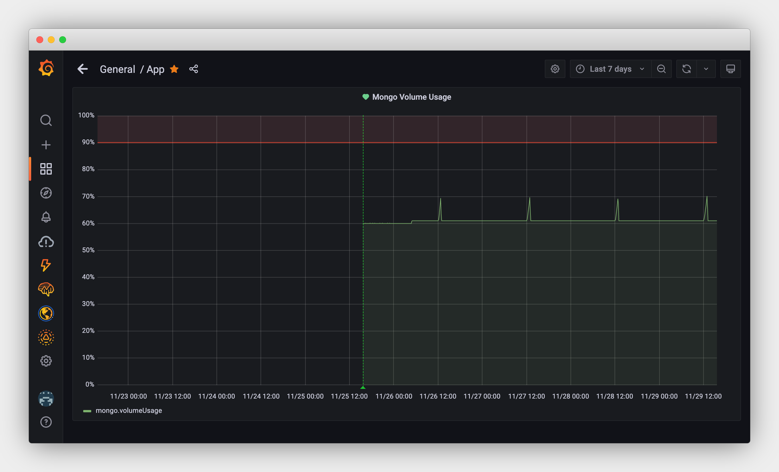 Monitoring DigitalOcean Volume Disk Usage Using Awk And Grafana PQVST